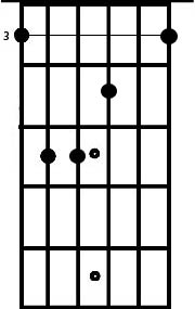 Guitar Bar Chords - Guitar Lessons