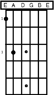 guitar chord chart