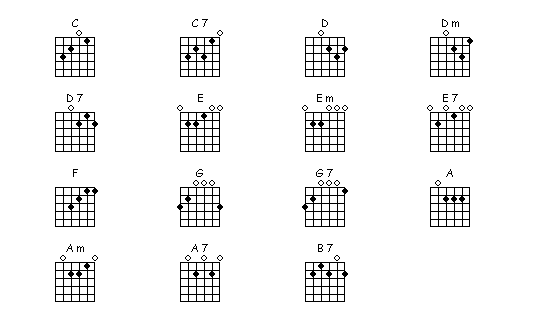 beginner guitar chords